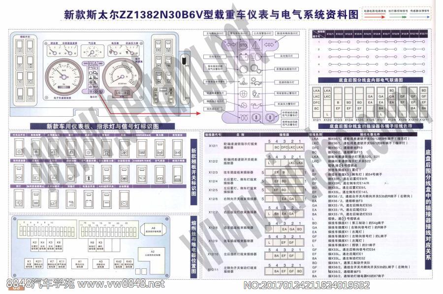 新款斯太尔ZZ1382N30B6V型载重车仪表与电气系统资料图